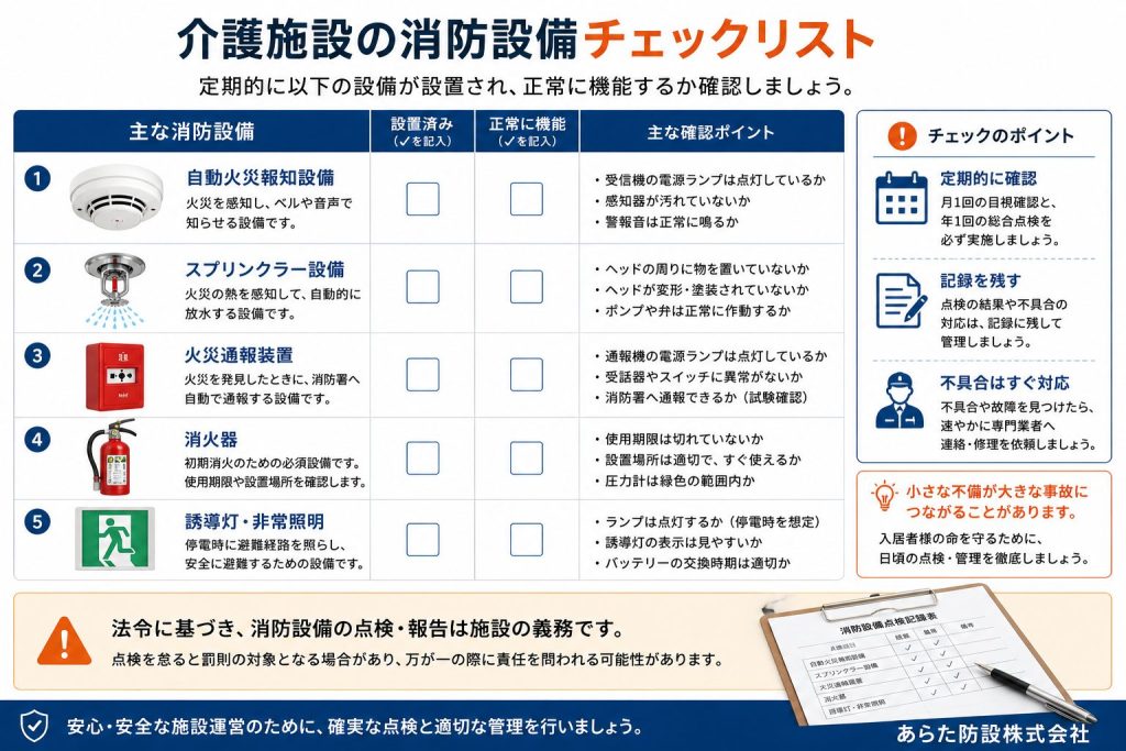 介護施設向け消防設備チェックリスト。設置義務・点検・報告・防火管理者選任の5項目
